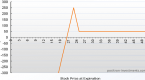 put-ratio-spread-by_1