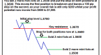 pyramid-your-way-to-profits_1