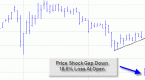 qqqq-stock-trading-signals-qid-qld-going-double_1