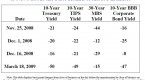 quantitative-easing-2-is-here-federal-reserve-nov_1