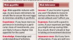 quiz-what-s-your-risk-tolerance_1