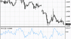 rate-of-change-technical-analysis_2