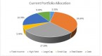 rates-vary-widely-as-more-advisers-use-fees-wealth_1