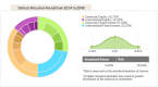 reader-case-study-early-retirement-with-municipal_2