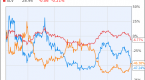 ready-for-risk-try-these-leveraged-etfs_1