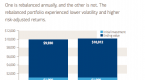 rebalance-review-your-investment-portfolio_3