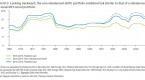 rebalance-your-portfolio-to-stay-on-track_1