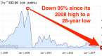 recovery-baltic-dry-index-says-hold-on_2