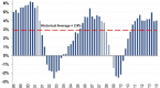 reits-and-the-rally-of-2014_2