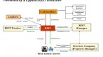 reits-for-dummies-an-investors-guide-to-real_2