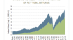 reits-or-bonds-deciding-between-reits-and-bonds_2