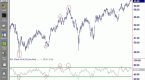 relative-strength-index-and-its-failureswing_1