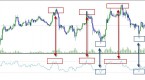 relative-strength-index-rsi-chartschool-2015_1