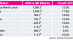 research-and-markets-global-wealth-and-private_1