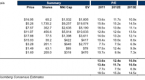 retail-investo-how-to-use-financial-ratios-and_1