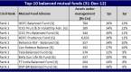 retirement-best-rating-mutual-funds-in-india_2