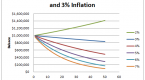 retirement-income-planning-withdrawals-vs-flooring_1