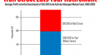 retirement-index-funds-v-managed-funds_1