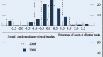 return-on-assets-roa-percentage-benefits-cost-uses_1