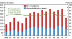 revenue-bonds-what-they-are-and-how-they-work_4