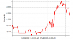 reversal-trading-strategies-that-make-money_1