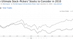 reviewing-2010-picks-of-morningstar-and-motley_2