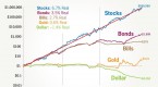 revisiting-stocks-for-the-long-run_2