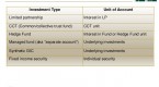 risk-factors-of-investment-in-unit-trust_3