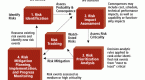 risk-management-definition-managing-investment_1