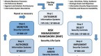 risk-management-framework-rmf-an-overview_1