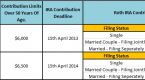 roth-ira-contribution-limits-for-2013_1