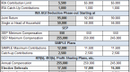 roth-ira-contribution-limits-for-2013_2