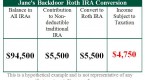 roth-ira-conversion-rules_1