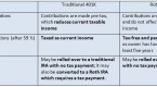 roth-vs-traditional-ira-comparing-the-most-popular_1