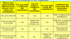 roth-vs-traditional-ira-comparing-the-most-popular_1