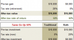 roth-vs-traditional-ira-comparing-the-most-popular_2