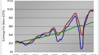 s-p-500-operating-eps-estimates-are-too-optimistic_1