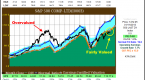 s-p-500-operating-eps-estimates-are-too-optimistic_3