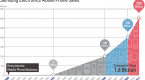 samsung-display-to-invest-in-new-oled-production_2