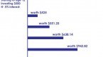 saving-100-a-month-for-40-years-earning-12-percent_2