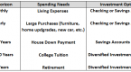 savings-accounts-versus-stocks-what-is-your-risk_1