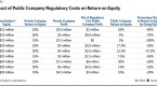 sec-issues-to-consider-when-going-public_1