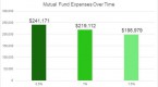 section-5-mutual-fund-fees-and-expenses_2