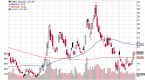 sector-etfs-in-a-down-market_2