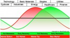 sector-rotation-trading-strategies-for-dummies_1