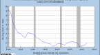 secular-stagnation-why-is-stagnation-bubbly_1