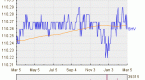 short-etfs-bonds_1