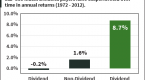 should-i-invest-in-dividend-stocks_2