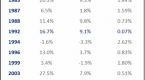 should-you-invest-in-hedged-high-yield-bond-etfs_1