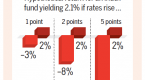 should-you-invest-in-world-bond-funds_1